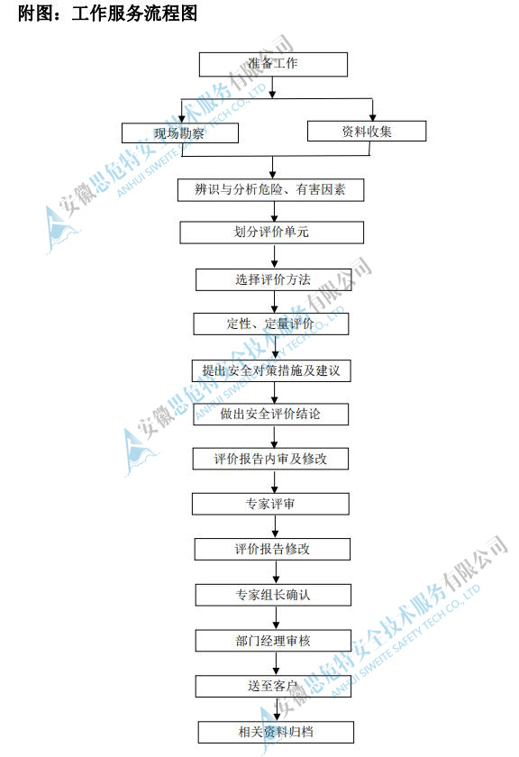 安全評價流程圖.jpg