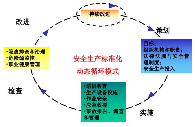 安全標準持續改進.jpg